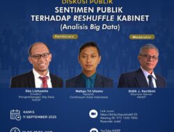 Sentimen Publik Terhadap Reshuffle Kabinet: 64% Warganet Skeptis, Kemenkeu Jadi Sorotan Utama