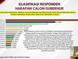 LSPP Rilis Survei Untuk Pilkada Kalsel 2024, Ini Hasilnya Untuk Calon Gubernur dan Walikota