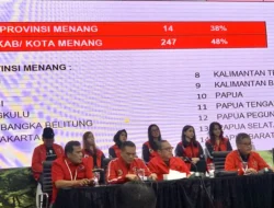 Meski di Jatuhkan Jokowi, PDIP tetap Menangi.Pilkada di 14 Provinsi, Hasto: Bukti Dukungan Rakyat Masih Tinggi